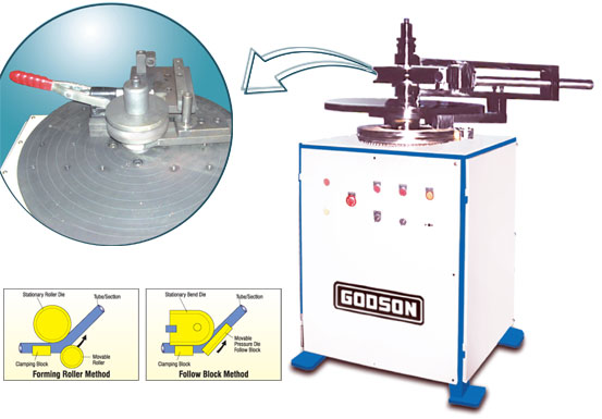 Horizontal Pipe & Tube Bending Machine 